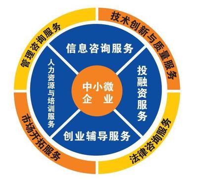 攜手共進 省中心走訪海口國家高新區陽光·眾創夢工廠洽談企業管理咨詢服務合作